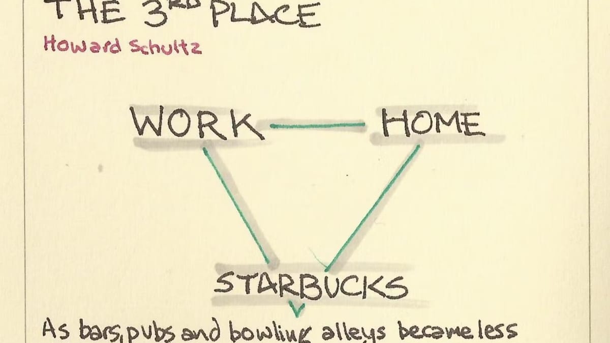 The Retail "Third Place": From Starbucks to Everywhere